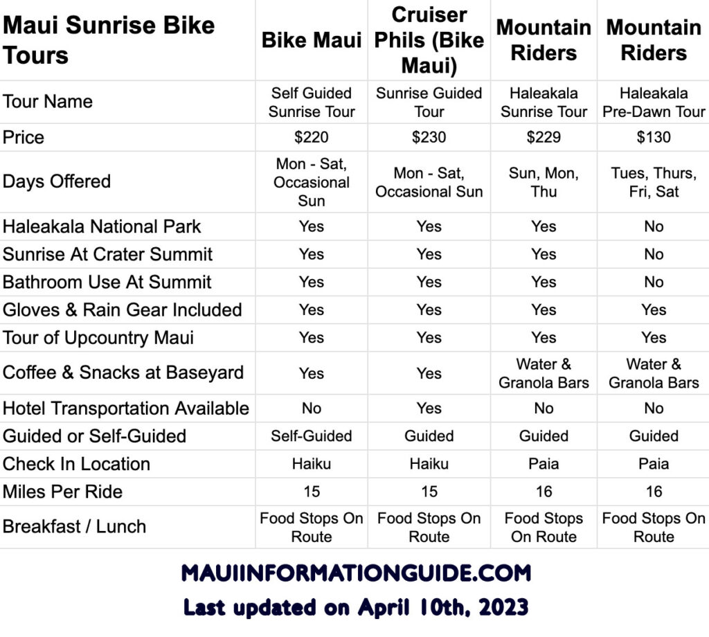 Sunrise Maui bike tours