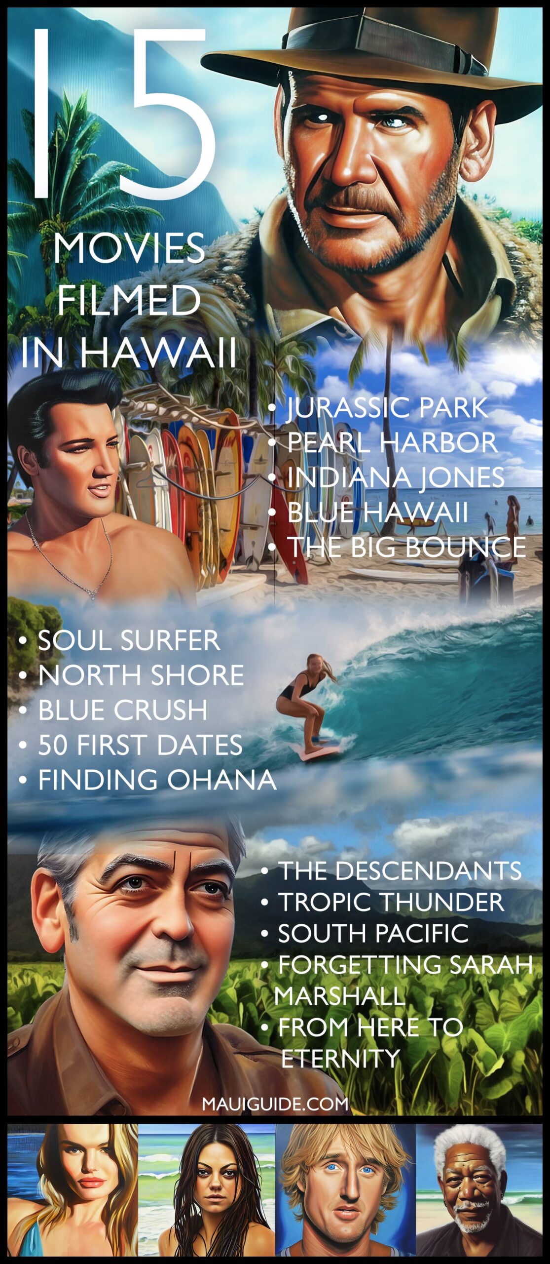 Films and Movies made in Hawaii